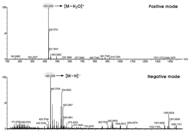 Fig. 3. UV spectrum of JBK-1.