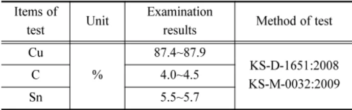 Table 3 Test results of chemical composition  Items of 