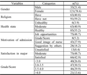 Table 1. General  characteristics                          (N=154) 