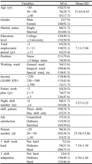 Table  2. Level of stress coping ability, recovery  resilience, and retention intention  (n=265)