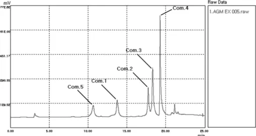 Fig. 3. HPLC chromatogram of extract of Acer ginnala Maxim. Sample 1 = extract of Acer ginnala Maxim