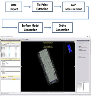 Fig. 10. Digital Elevation Data