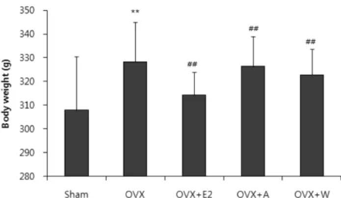 Table I. Changes of proximate and mineral contents of horse extracts according to extraction conditions