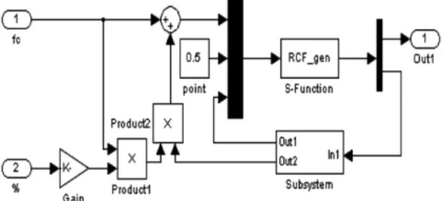 Fig. 9 Total system block diagram using Matlab simulinkFig. 7 RCF Carrier block using MATLAB/Simulink