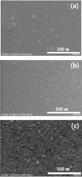 Fig.  2. FE-SEM images of as grown tin oxide  nanostructures with same magnification(×100,000)  for different growth conditions
