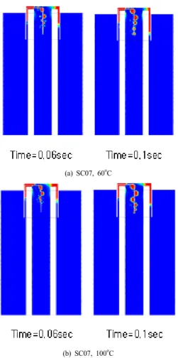 Fig. 9. Calculation results for different direction