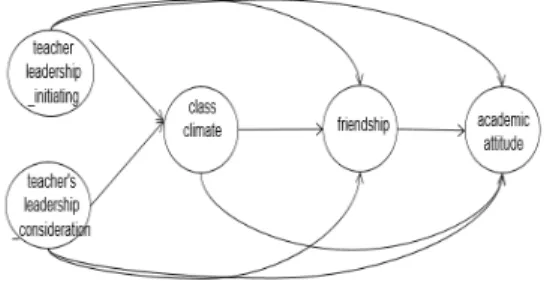 Fig. 1. Research Model