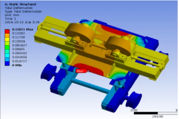 Fig. 6. Equivalent stress analysis on carriage unit  under 10,000 kg f