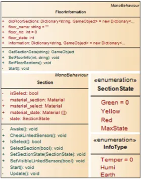 Fig. 6. Visualization of fire partition based on BIM space