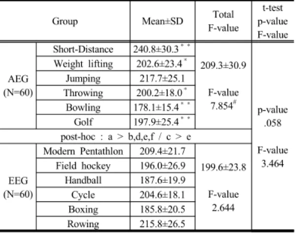 Table 6. Knee flexion muscle power