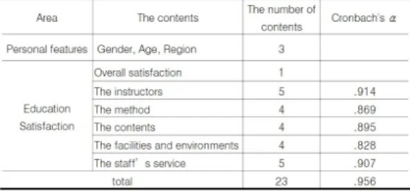Fig. 2. Characteristics of study participants