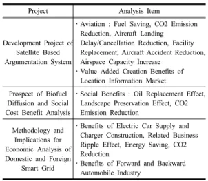 Fig. 1. Analysis Procedure
