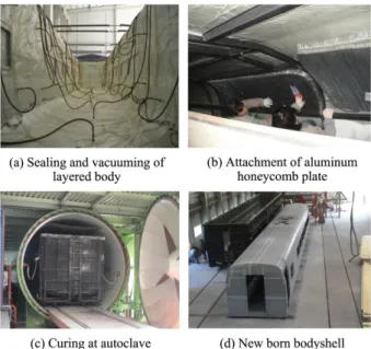 Fig. 3 Typical scenes of major manufacturing processes of hybrid bodyshell
