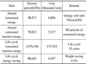 Fig. 9 Variation of costs with increasing number of units manu- manu-factured