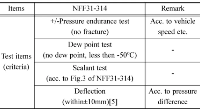 Fig. 2 Prototype of pressure generator(side view &amp; front view)