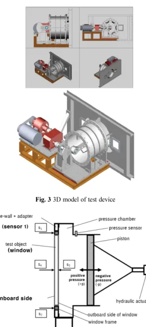 Fig. 3 3D model of test device