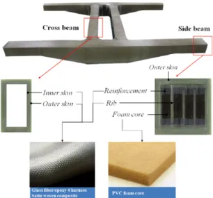 Fig. 2 Typical damage modes and areas of bogie frame made of steel by ballast-flying