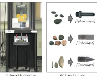Fig. 3 Manufacturing procedures of specimens using autoclave 2.2.2  충격시험의  정의