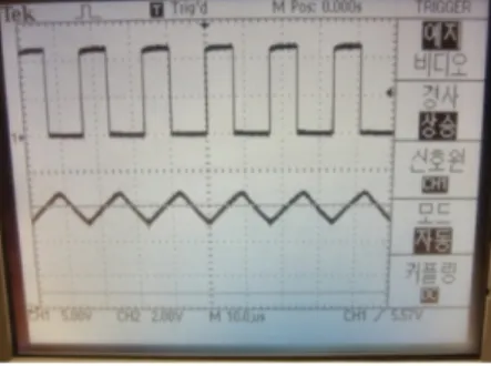 Table 2 PWM-IC SEL experimental results 빔전류 (nA) Flux (수/cm 2 /sec.) 반응시간(sec.) Fluence(수/cm2 ) Cross-section(cm2) 10 1.4E+09 > 120 1.7E+11 < 5.76E-12 100 1.2E+10 > 120 1.4E+12 < 6.90E-13