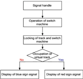 Fig. 2 Document of train number through manual labor