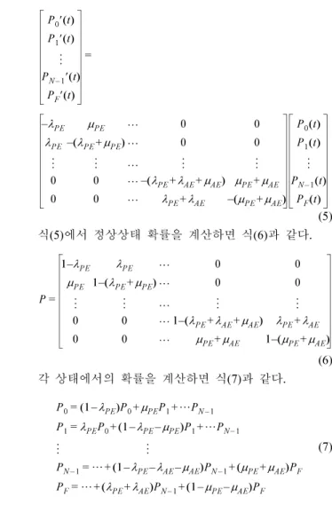 Fig. 6 Recovery block Fig. 7 N-version programming