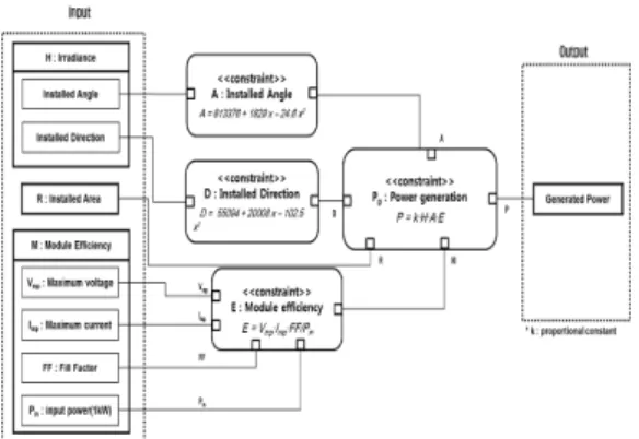 Fig. 20. Simulation result of the installed direction