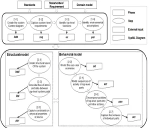 Fig. 3. Overview of modeling methodology