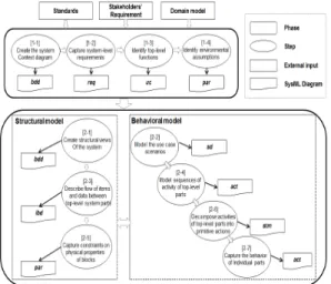 Fig. 3. Overview of modeling methodology