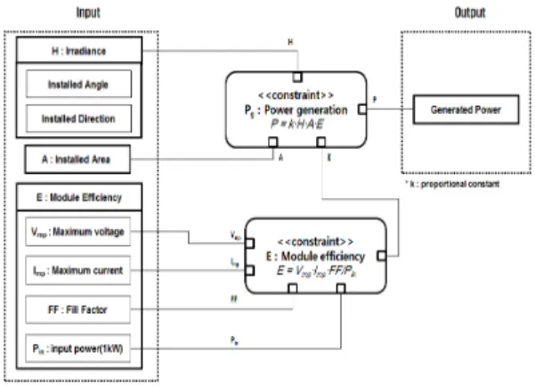 Fig. 17. System-Off for Activity diagram