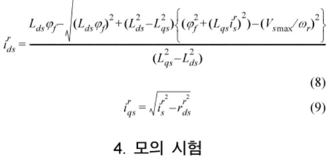 Table 2 IPMSM parameter