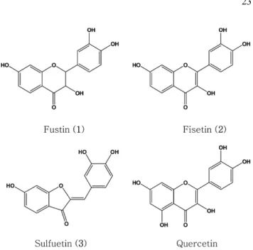 Fig. 1.  The structures of the isolated compounds from the heartwood of  R. verniciflua .