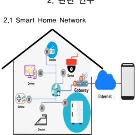 Fig. 1. SmartHome Network