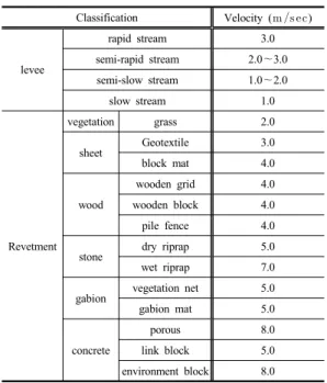 Table 2. Classification standard according to piping  and cracking resistance(USACE, 1986)