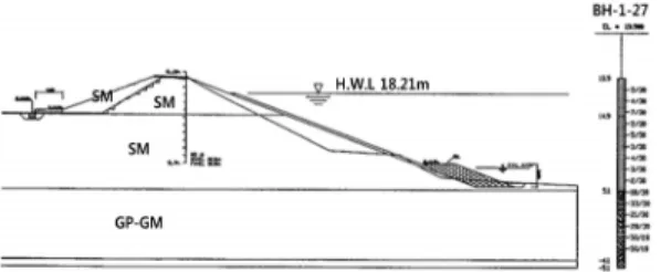 Table 9. Sampling location Levee