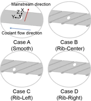 Fig. 3. Simulation cases with varying hole position