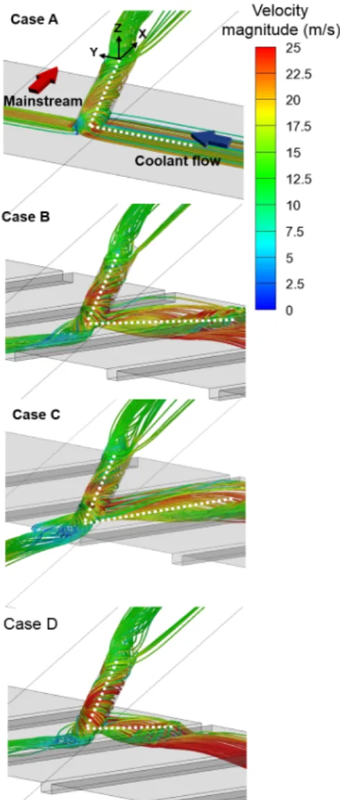 Fig. 7. Streamline variation by rib and hole position
