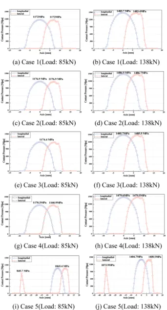Fig. 6 Surface condition on normal and heated rail after RCF test