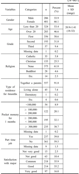 Table 1. Demographic characteristics of participants   (N=607) Variables Categories n Percent
