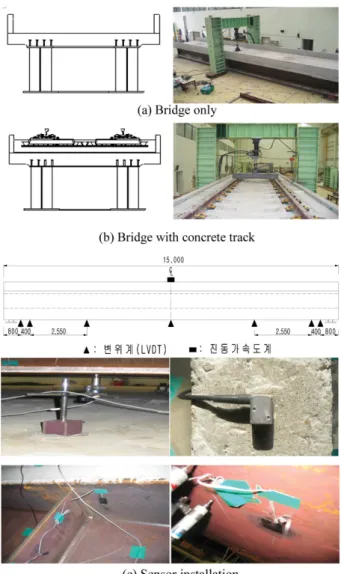 Fig. 1 View of specimens and sensor installation