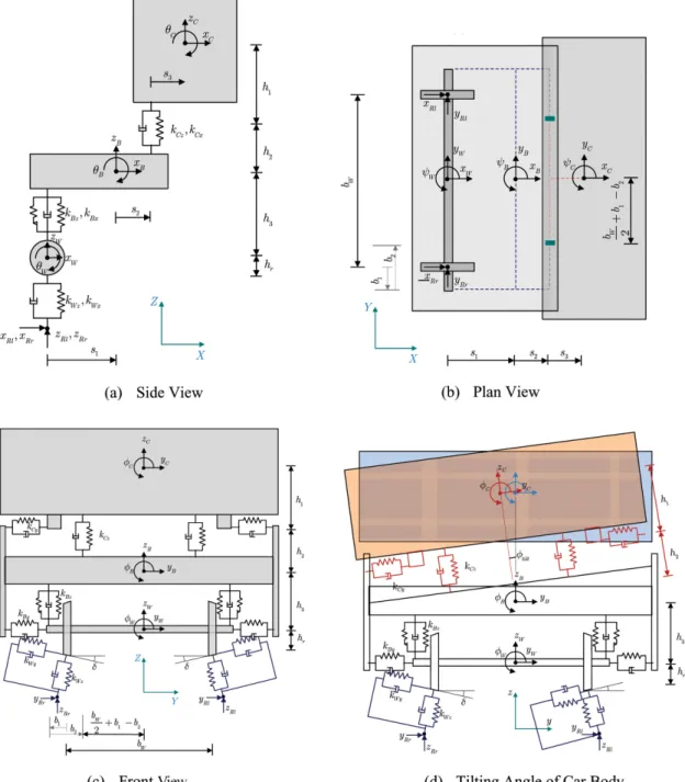 Fig. 1 Three dimensional vehicle element with 24 degrees of freedom