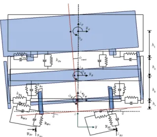 Fig. 7 Variation of car body roll angle φ with cant