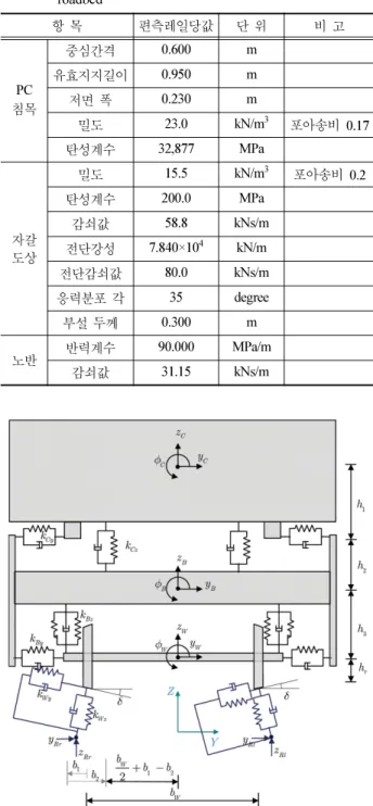Fig. 18 Simplified 1/4 vehicle model of MCP car
