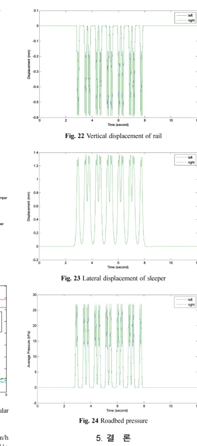 Fig. 20 Concept of 3D track model in flexible track part