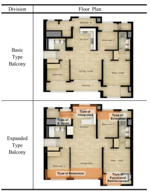 Table 1. Floor Plan of Expanded Type Balcony