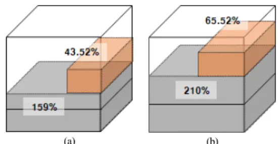 Fig. 1. Diagram of Actual Building Density                (a) A zone (b) B zone