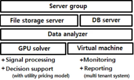 Fig. 3. Working structure of Field measurement