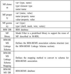 Table 1. M-BDL component role definition
