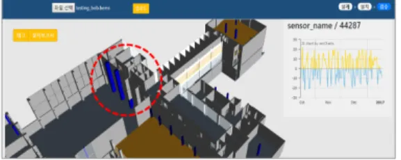 Fig. 6. Filtered BIM-BEMS Linkage Results