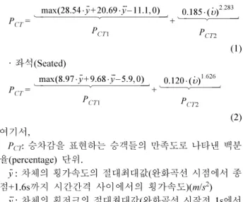 Table 1 Criteria of track forces[9]