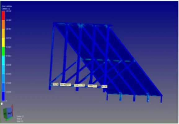 Fig. 8. Stresses by angle wind pressure 30m/s (Left :  Angle 15°, Right : Angle 30°)